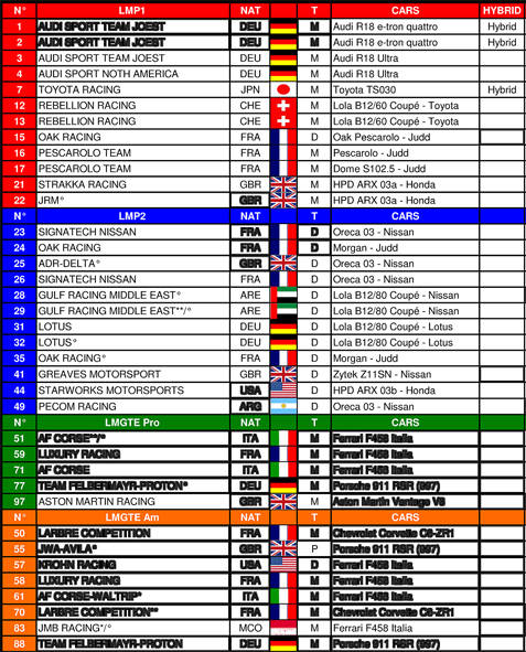 WEC Spa-Francorchamps entry list