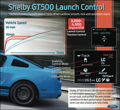 2013 Ford Mustang Shelby GT500 Traction Control