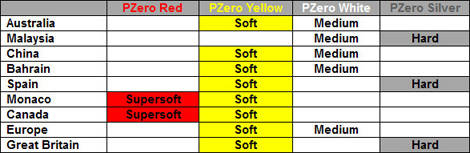 F1 Pirelli