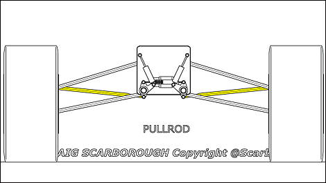 Pull-rod F1 suspension