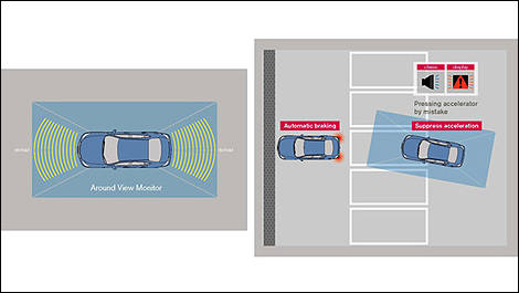 Nissan crash-avoidance system called ''Autonomous Emergency Steering'
