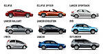 Signs of life at Mitsubishi