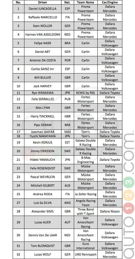 F3 Macau 2012