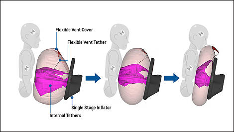 GM adds new airbags to boost passenger safety