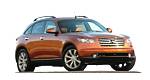 Industry Report: Luxury SUV Sales Still Trending Upward