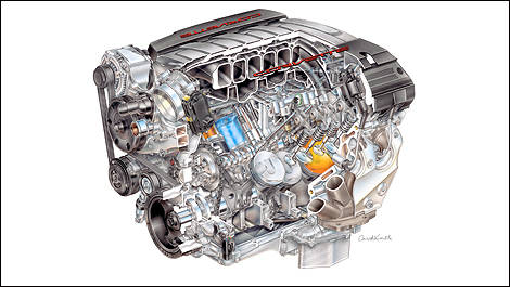Corvette Stingray 2014  moteur