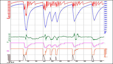 F1 telemetry Monza