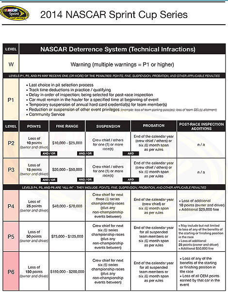 NASCAR Deterrence System