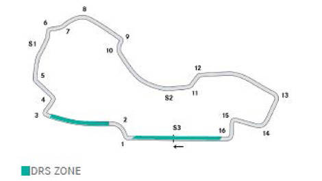 Albert Park Circuit 