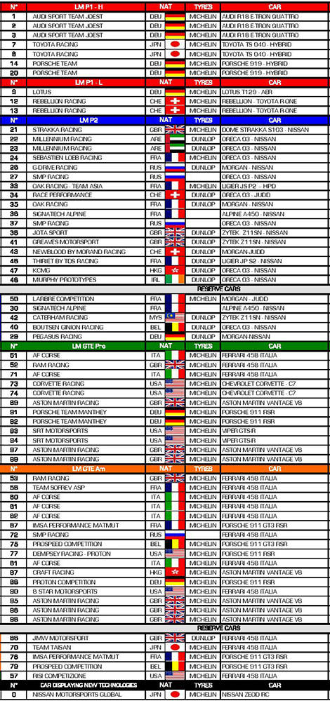 WEC 24 Hours Entry list 2014