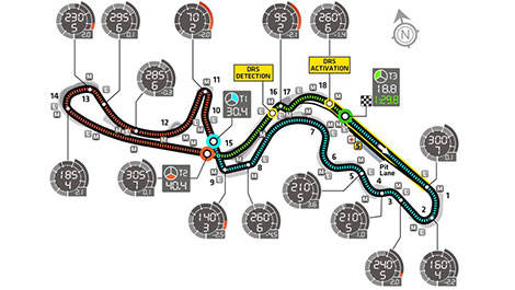 FIA DRS Suzuka Japan