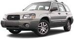 The Best Compact SUVs