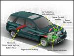 Saturn Vue Green Line saves gas and money