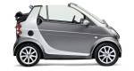 Smart Gains Ground in Canada, Loses Everywhere Else