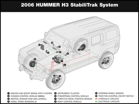 Stability control: how it works and why it could save your life