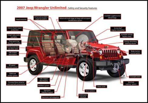 Jeep Wrangler Unlimited 2007 (Photo: DaimlerChrysler)