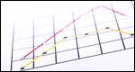 April 2007 new car sales for Canada
