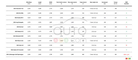 Comparison Chart