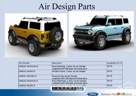 The first accessories for the Ford Bronco surface | Car ...