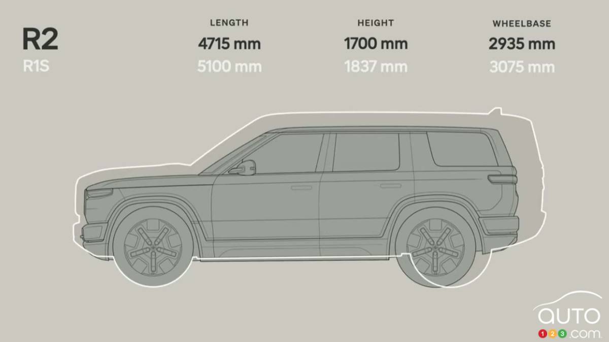 Le Rivian R2 2026, dimensions