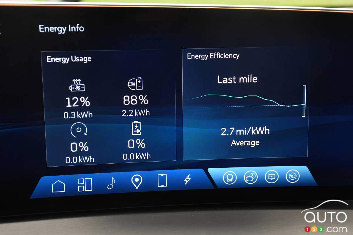 Cadillac Vistiq 2026, données pour système électrique