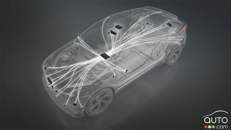 Système conduite autonome