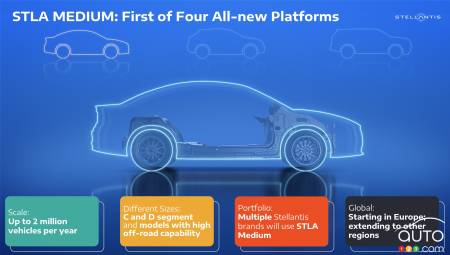 The future STLA Medium platform, one of four to come