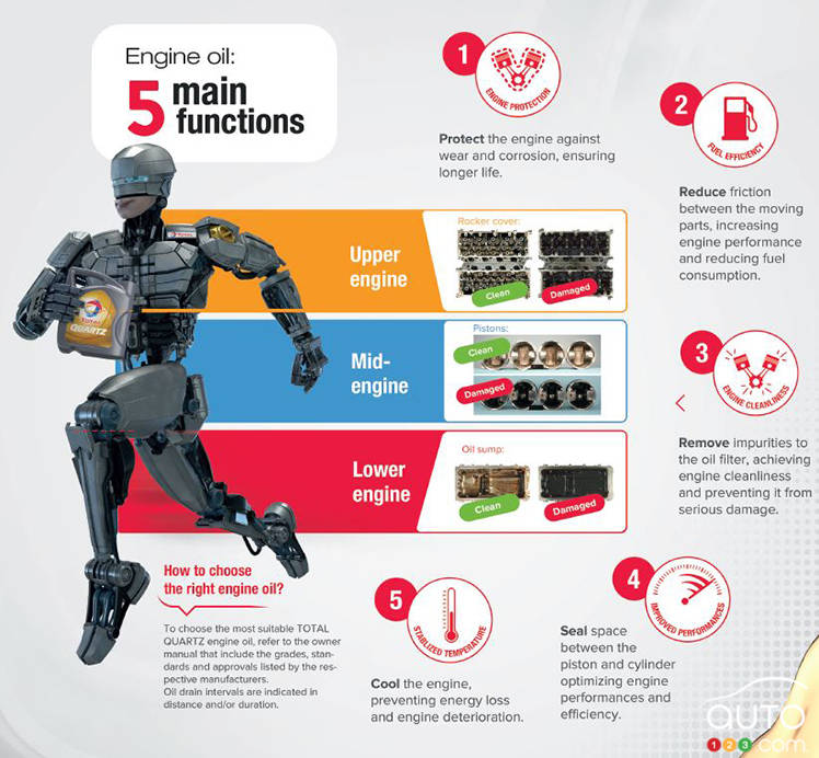 Total launches new Quartz 7000 Future XT engine oil Car News Auto123