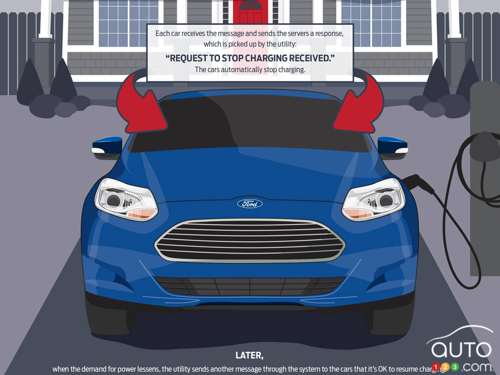 Communiquer avec les hybrides enfichables avec l’infonuagique?