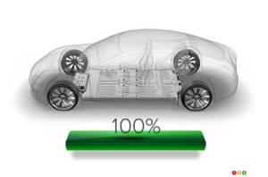 Tesla lance son système d’échange rapide des batteries
