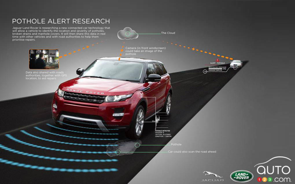 Jaguar Land Rover, ou comment prédire et mesurer les nids-de-poule