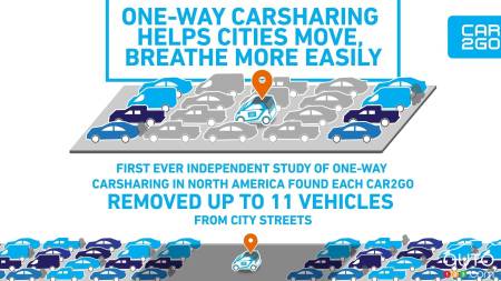 Carsharing services like car2go effectively reduce traffic congestion