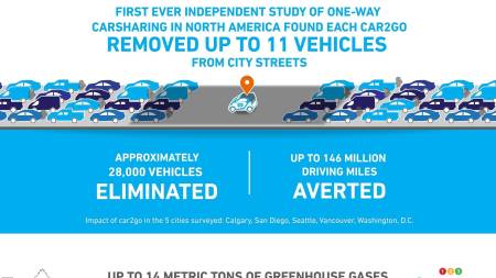 L’autopartage, dont car2go, réduit la congestion routière