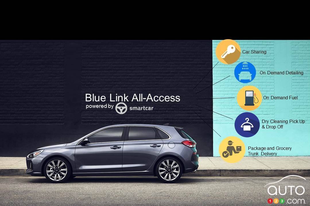 Los Angeles 2017 : Hyundai lance Blue Link All-Access et changera votre vie