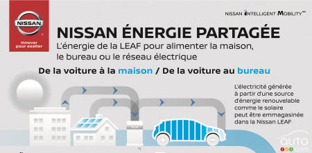 Nissan Energy : nouveau programme pour rendre la voiture électrique encore plus utile