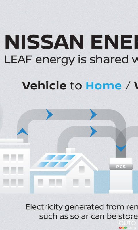 Nissan Energy, a New Program to Make Electric Vehicles Even More Useful