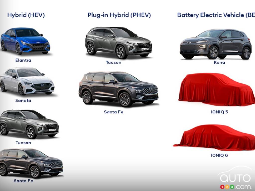 Modèles électrifiés de Hyundai, actuels et à venir