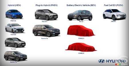 Hyundai Unveils Electrification Goals by 2022