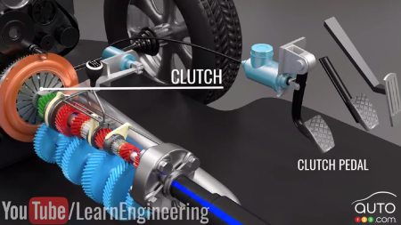 The Clutch: Still Useful?