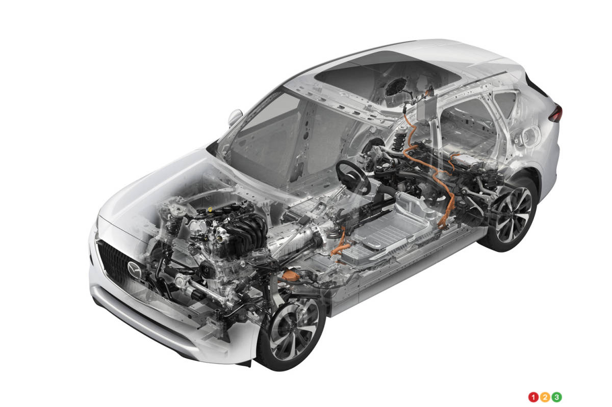 Large Platform: Mazda Enters Phase 2