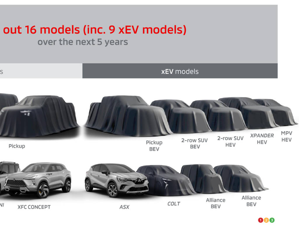 Mitsubishi's model range, current and future