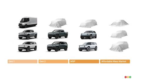Rivian Hints at Five New Models to Come