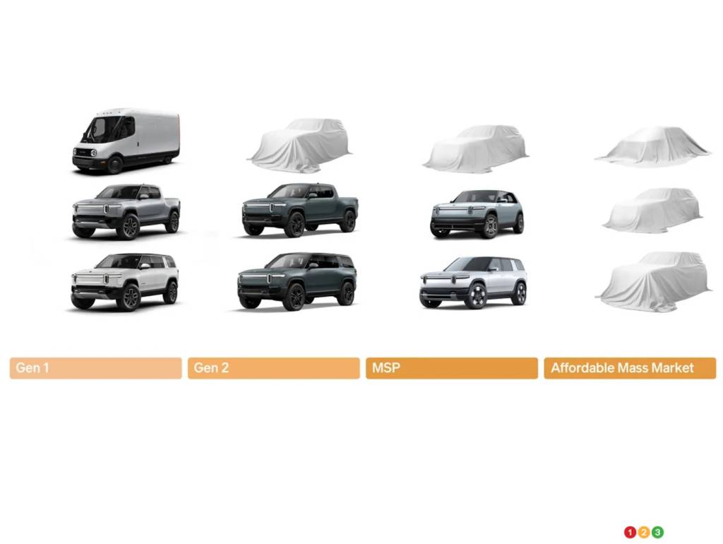 Les modéles (présents et futurs) de Rivian