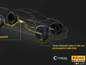 Pirelli et Bosch travaillent sur un pneu plus intelligent