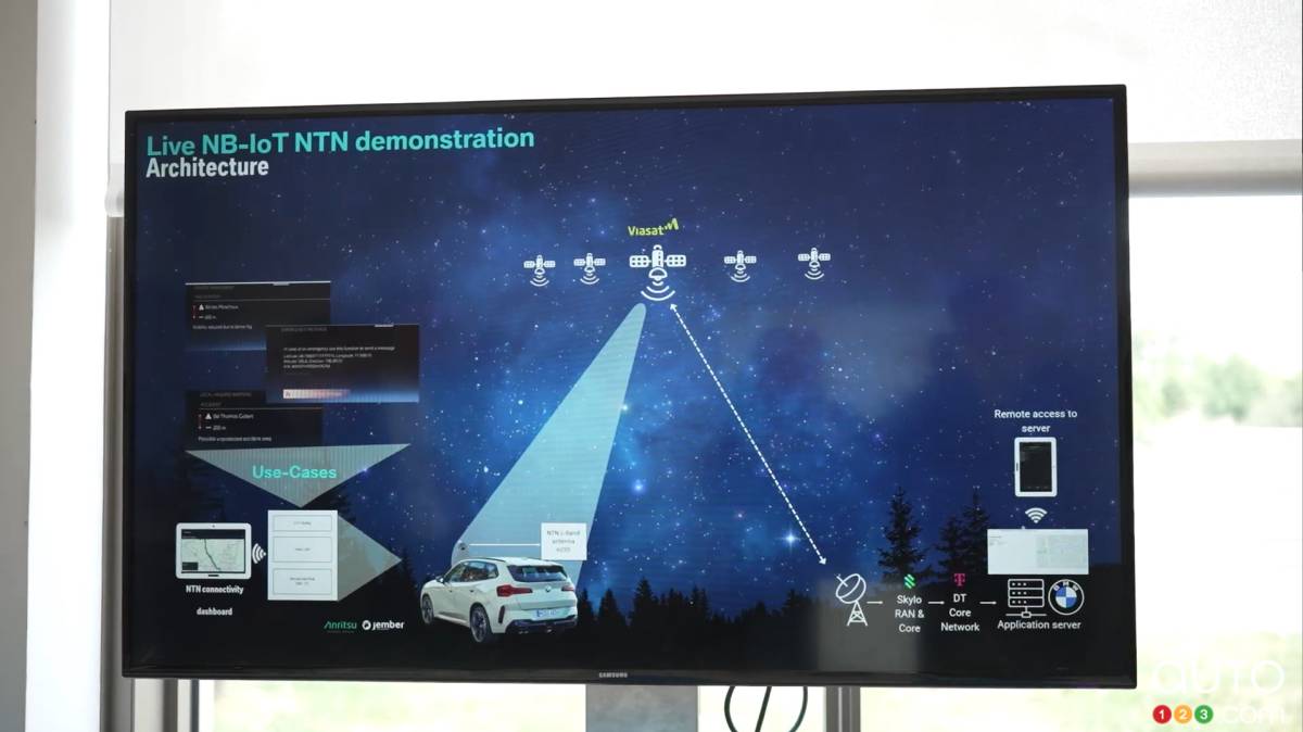 BMW, Stellantis et Geely misent sur les satellites pour assurer la connectivité automobile