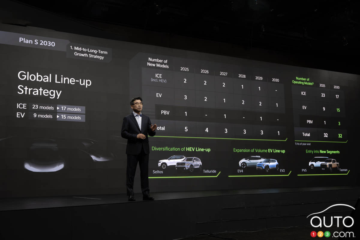Kia confirme une camionnette électrique pour l’Amérique du Nord Kia confirme une camionnette électrique pour l’Amérique du Nord
