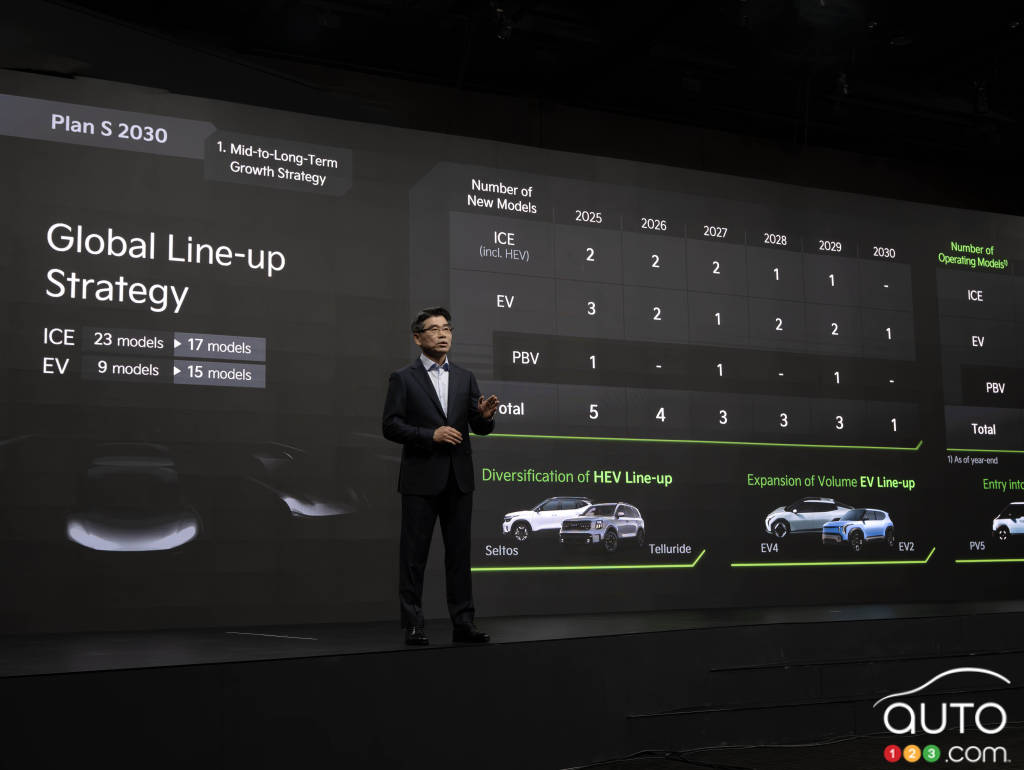 Présentation de Kia lors de la journée des investisseurs et des grands patrons de l’entreprise.