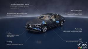 Some Driver-Assistance Systems Encourage Bad Behaviour Behind the Wheel