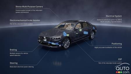 Certaines aides à la conduite encouragent de mauvais comportements au volant