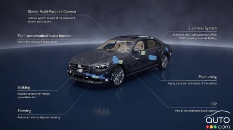 Some Driver-Assistance Systems Encourage Bad Behaviour Behind the Wheel